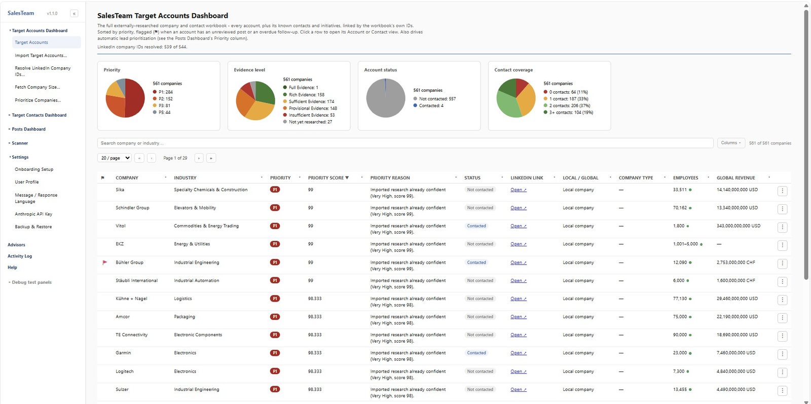 SalesTeam Target Accounts dashboard: 561 companies ranked P1 to P5 with priority, evidence level, employees and revenue